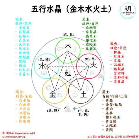 屬金的人適合的水晶|五行水晶怎麼選？指南：根據五行屬性挑選適合你的水晶 